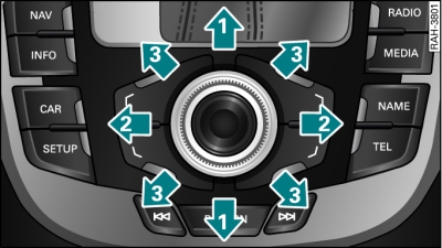 MMI-Terminal: Bewegungsmöglichkeiten des Joysticks